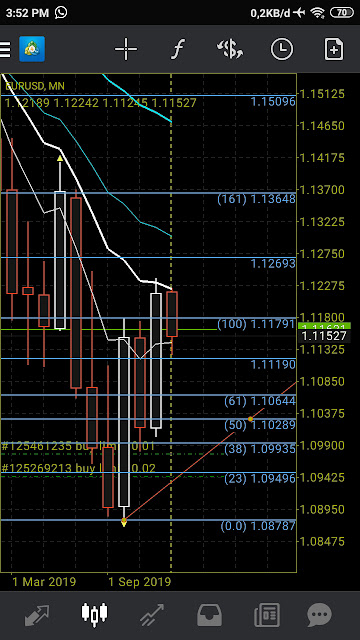 Analisa EURUSD Minggu Pertama Januari 2020,EURUSD - Alhamdulillah masih diberi kekuatan untuk selalu belajar bisnis, Semoga Allah SWT segera mempermudahkan jalan suksesNya, Amin.  Entah ini tahun baru keberapa yang Allah telah berikan kami kekuatan dan kesabaran dalam bisnis forex trading.   Kami selalu mengharapkan Ridho berserta syafaatnya kelak bisnis ini mengantarkan kami selalu lebih baik dan menjadi bekal kami untuk menghadapNya.  30 Desember 2019 sampai 03 Januari 2020  kami akan memberikan foto pair EURUSD time frame bulanan (MN), mingguan (W1) dan harian (D1).   Time Frame bulanan saya jadikan acuan analisa teknikal sebulan kira-kira harga akan bermain di ar